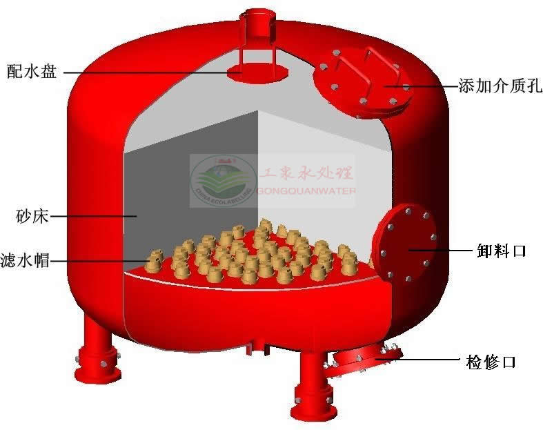 石英砂凈水器原理