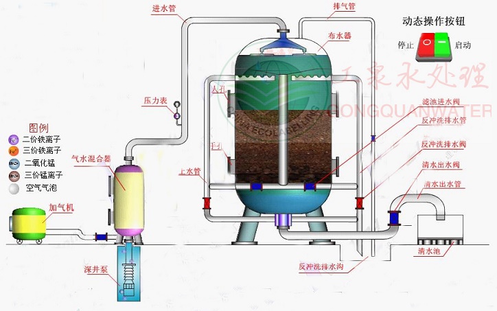 石英砂過濾器水處理量技術(shù)選型手冊